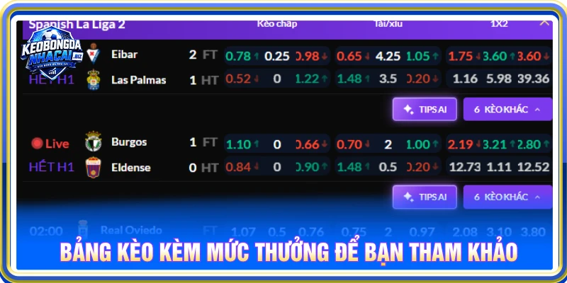 Bảng kèo thường cập nhật kèm mức thưởng để bạn tham khảo
