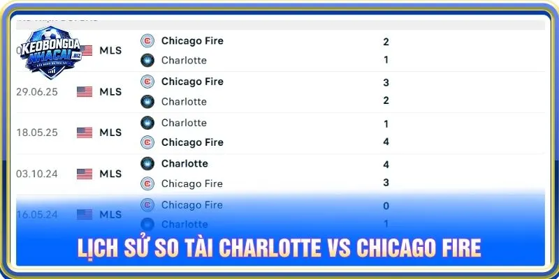 Lịch sử so tài Charlotte vs Chicago Fire
