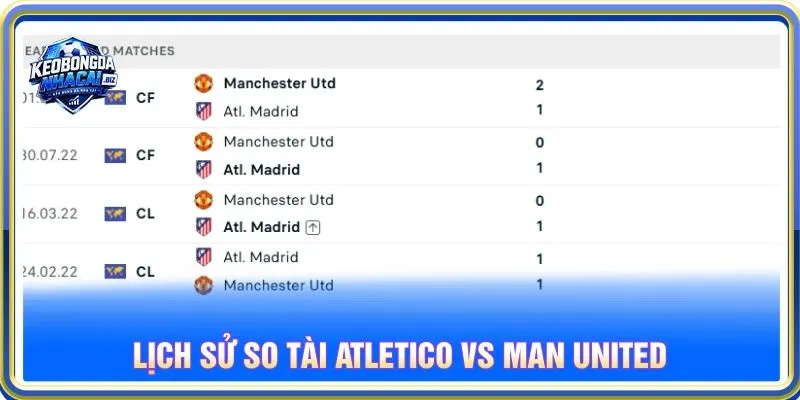 Lịch sử so tài Atletico vs Man United