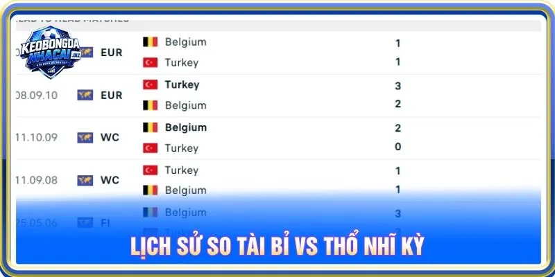 Lịch sử so tài Bỉ vs Thổ Nhĩ Kỳ