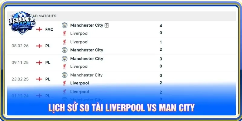 Lịch sử so tài Liverpool vs Man City