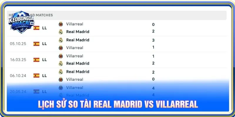 Lịch sử so tài Real Madrid vs Villarreal