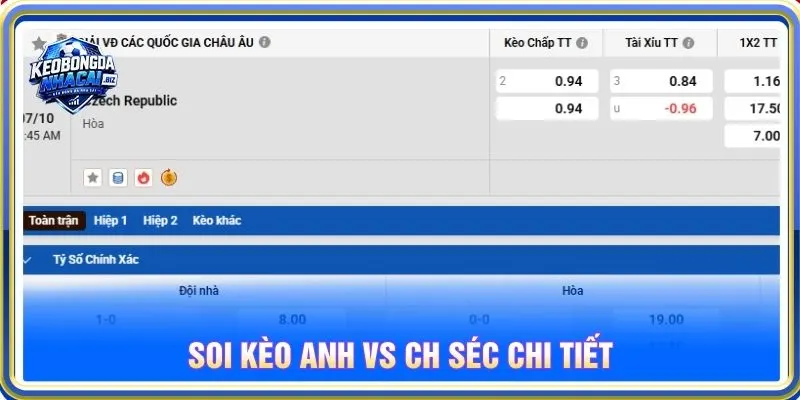 Soi kèo Anh vs CH Séc chi tiết
