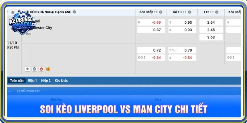 Soi kèo Liverpool vs Man City chi tiết