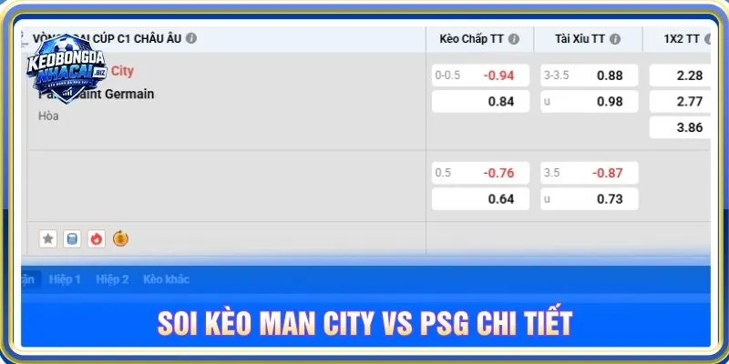 Soi kèo Man City vs PSG chi tiết